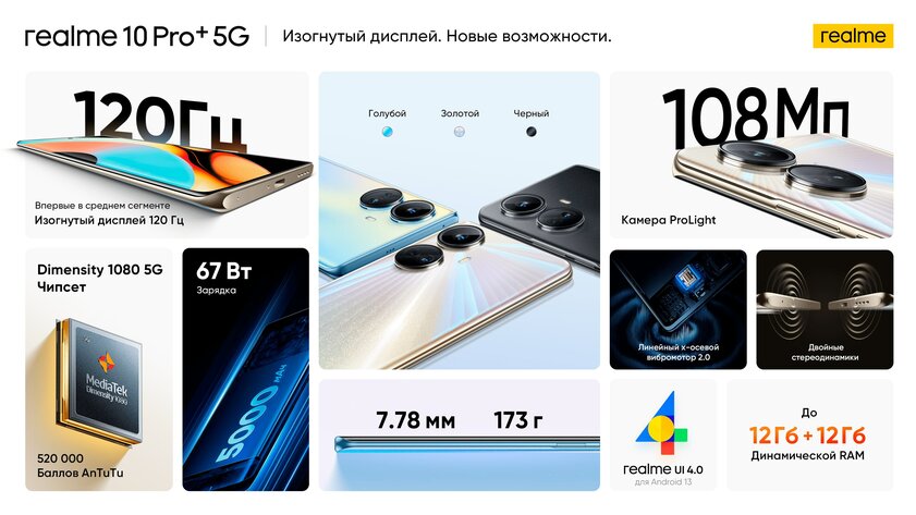 Амбициозные смартфоны Realme 10 Pro и 10 Pro+ уже в России. Сколько стоят и чем выделяются