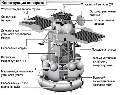 Почему в спутниках и марсоходах процессор слабее, чем в умных часах. Парадокс XX века