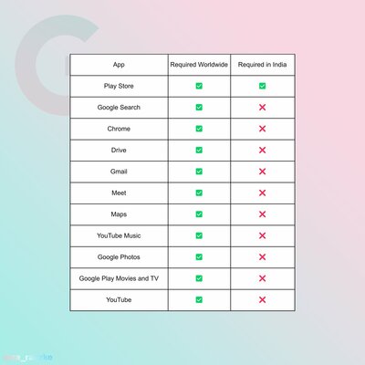 Внимание к серым смартфонам: компоненты Android от Google меняют для рынка Индии