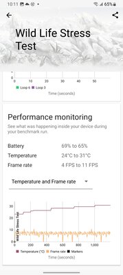 Обзор Samsung Galaxy A14 5G: корейцы нашли формулу бюджетного смартфона — Производительность. 15