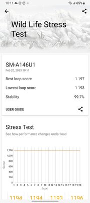 Обзор Samsung Galaxy A14 5G: корейцы нашли формулу бюджетного смартфона — Производительность. 16