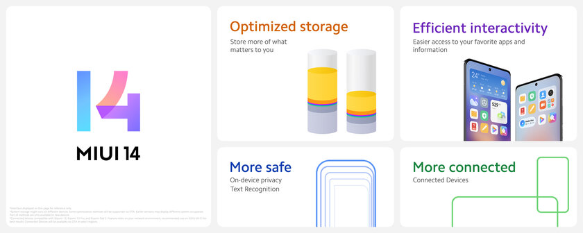 Глобальная MIUI 14 оказалась «беднее» китайской по функциям. Кто и когда обновится