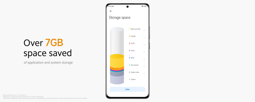Глобальная MIUI 14 оказалась «беднее» китайской по функциям. Кто и когда обновится