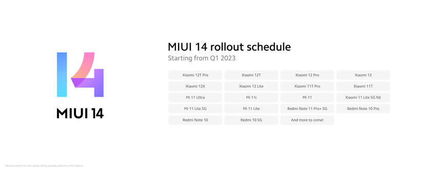 Глобальная MIUI 14 оказалась «беднее» китайской по функциям. Кто и когда обновится