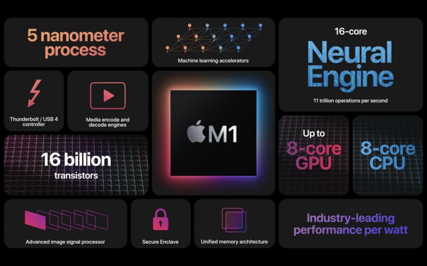 Всегда не любил Apple, но пришлось купить MacBook. Почему и что из этого вышло — честно и без прикрас