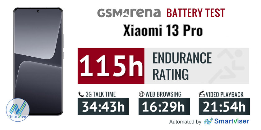 Xiaomi замахулась на Samsung — что из этого вышло? Обзор дорогущего Xiaomi 13 Pro — Автономность. 1
