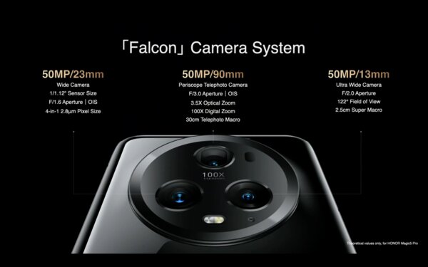 Лучшие дисплеи и самая чёткая ИИ-камера: HONOR представила флагманы Magic5