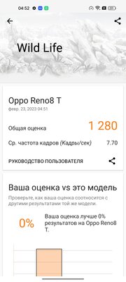 Странный, но хороший смартфон с микроскопом и кожей. Тестирую OPPO Reno8 T — Производительность. 23