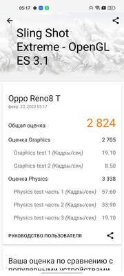 Странный, но хороший смартфон с микроскопом и кожей. Тестирую OPPO Reno8 T — Производительность. 25