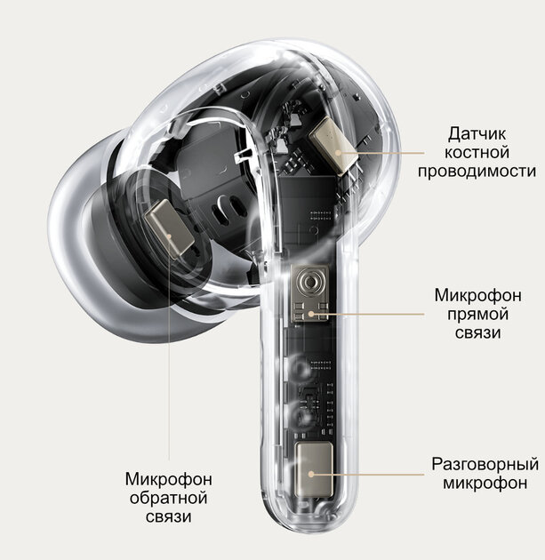 Xiaomi замахнулась на дорогие наушники — вышло двояко. Обзор Buds 4 Pro — Микрофон. 1