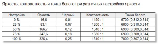 Настольный Intel внутри ноутбука. Обзор HIPER Gaming G16 — Дисплей. 2