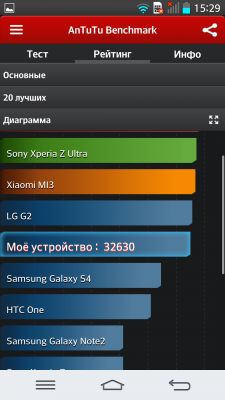 Обзор LG G2 D802 32Gb