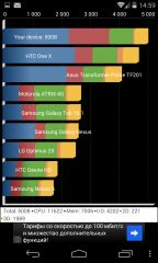 Обзор LG Nexus 4