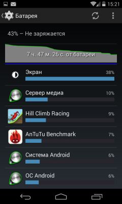 Обзор LG Nexus 4