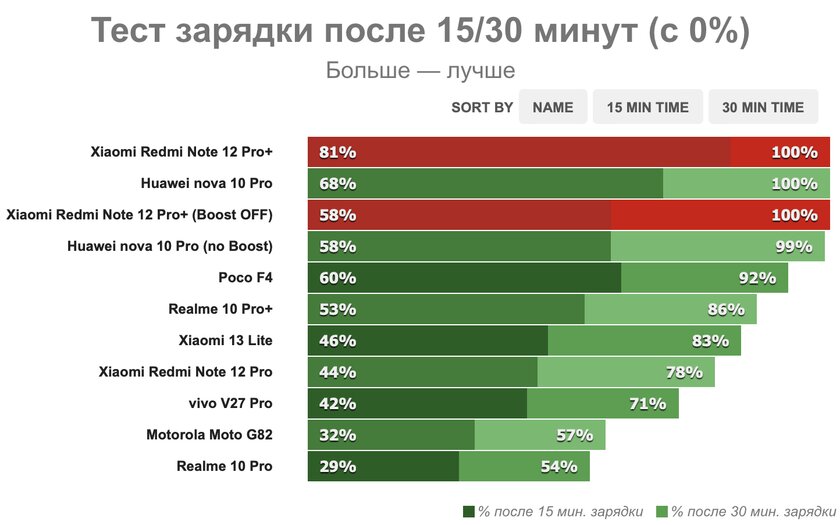 Самый удачный Xiaomi за последние годы. Обзор Redmi Note 12 Pro+