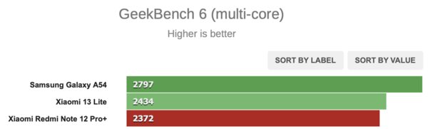 Самый удачный Xiaomi за последние годы. Обзор Redmi Note 12 Pro+