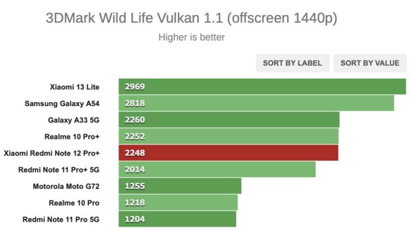 Самый удачный Xiaomi за последние годы. Обзор Redmi Note 12 Pro+