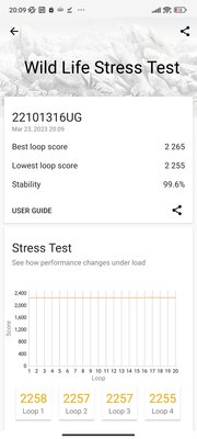 Самый удачный Xiaomi за последние годы. Обзор Redmi Note 12 Pro+