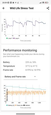Самый удачный Xiaomi за последние годы. Обзор Redmi Note 12 Pro+