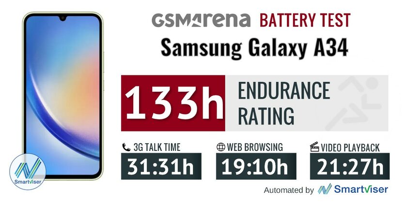 Забудьте о «китайцах» — Samsung переизобрела формулу бюджетного смартфона. Обзор Galaxy A34