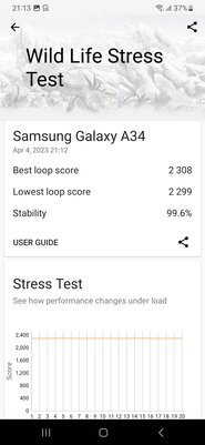 Забудьте о «китайцах» — Samsung переизобрела формулу бюджетного смартфона. Обзор Galaxy A34