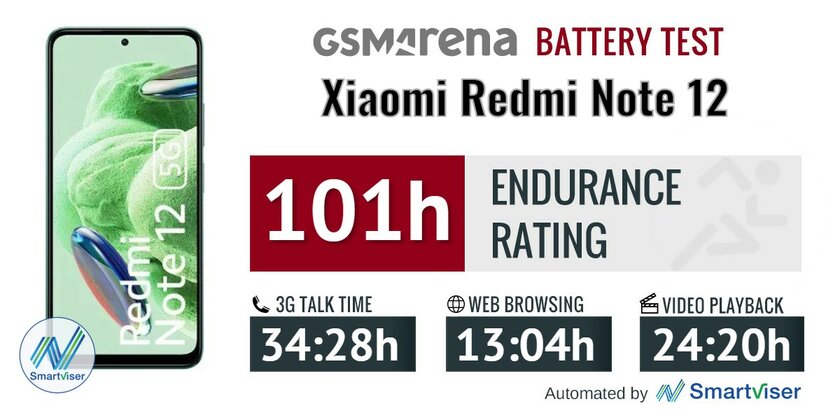 На этот смартфон Xiaomi мало кто пожалуется: обзор Redmi Note 12 (5G) — Автономность. 1