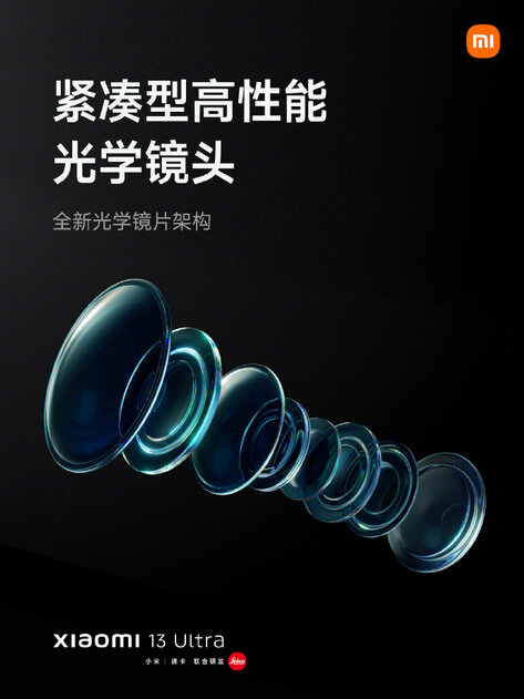 Xiaomi представила смартфон-фотоаппарат 13 Ultra: блок камер просто огромный