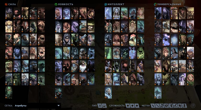 Почти Dota 3: вышел крупнейший в истории патч Dota 2 с новой картой и рейтингом