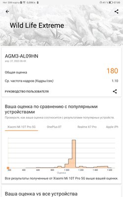 Нашёл хороший, но недорогой планшет для просмотра фильмов. Обзор HONOR Pad X8 — Производительность. 5