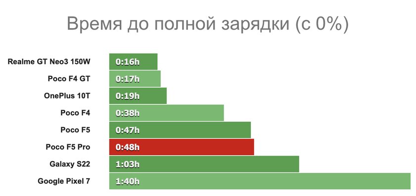 Этот необычный Xiaomi будет у каждого третьего в метро. Вот чем он хорош (и плох) — Автономность. 2