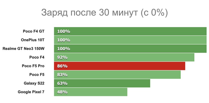Этот необычный Xiaomi будет у каждого третьего в метро. Вот чем он хорош (и плох) — Автономность. 3