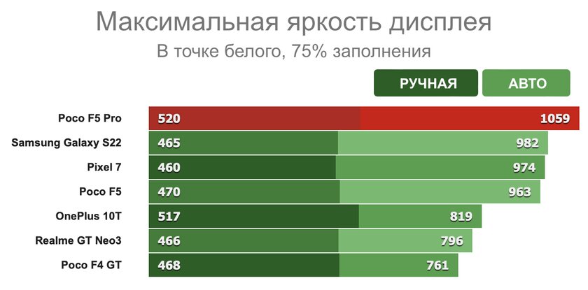 Этот необычный Xiaomi будет у каждого третьего в метро. Вот чем он хорош (и плох) — Дисплей. 4