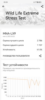Этот смартфон тягается с абсолютно любым конкурентом? Обзор необычного Huawei P60 Pro — Производительность. 22