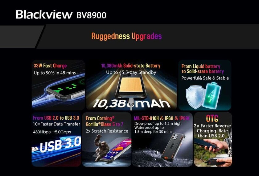 Blackview представила BV8900: с продвинутым тепловизором, прочным корпусом и отличными камерами