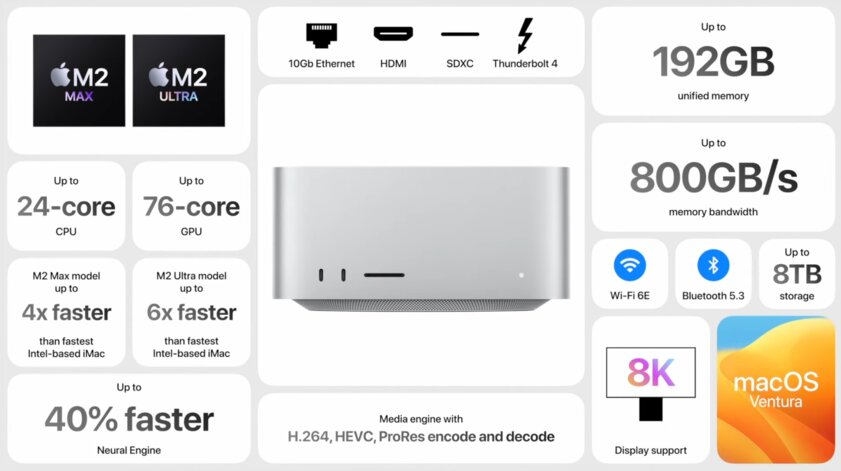 Apple обновила Mac Studio: новый процессор и ещё больше производительности