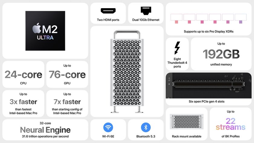 24 ядра и 6 слотов PCIe: Mac Pro перешёл на процессор Apple и стал в 3 раза быстрее