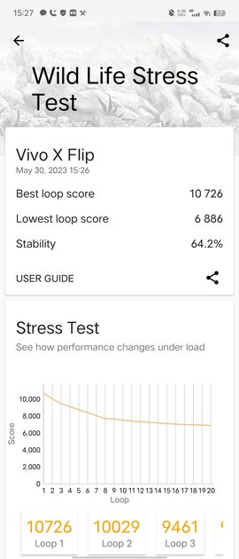 Vivo с первой попытки обошла многих конкурентов: обзор складного X Flip — Производительность и тесты. 14