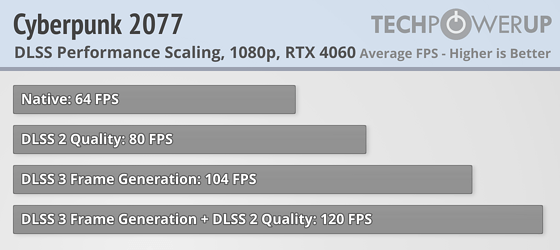 Это не видеокарта, а какая-то шутка: обзор странной RTX 4060 Dual OC от ASUS — Трассировка лучей. 11