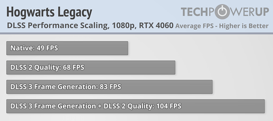 Это не видеокарта, а какая-то шутка: обзор странной RTX 4060 Dual OC от ASUS — Трассировка лучей. 12
