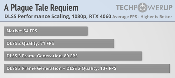 Это не видеокарта, а какая-то шутка: обзор странной RTX 4060 Dual OC от ASUS — Трассировка лучей. 13