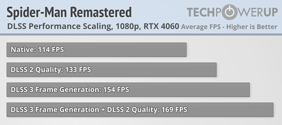 Это не видеокарта, а какая-то шутка: обзор странной RTX 4060 Dual OC от ASUS — Трассировка лучей. 14