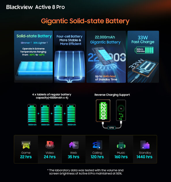 Blackview представила защищённый планшет Active 8 Pro — он не боится воды, падений и пыли