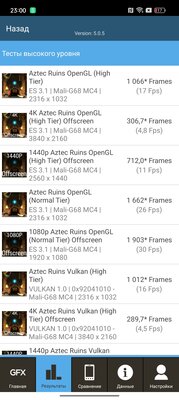 Realme 11 Pro+: когда готов конкурировать с топами