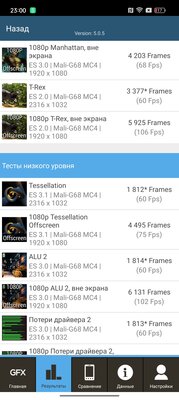 Realme 11 Pro+: когда готов конкурировать с топами