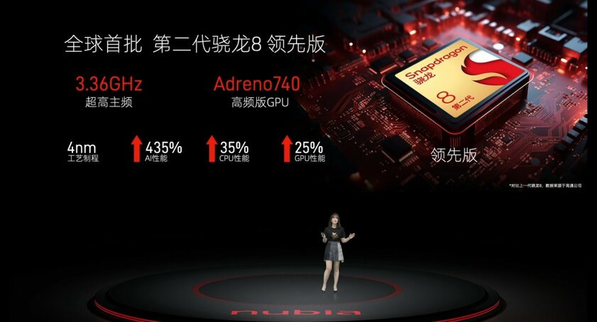ZTE представила nubia Z50S Pro: с мощным процессором и огромной системой камер