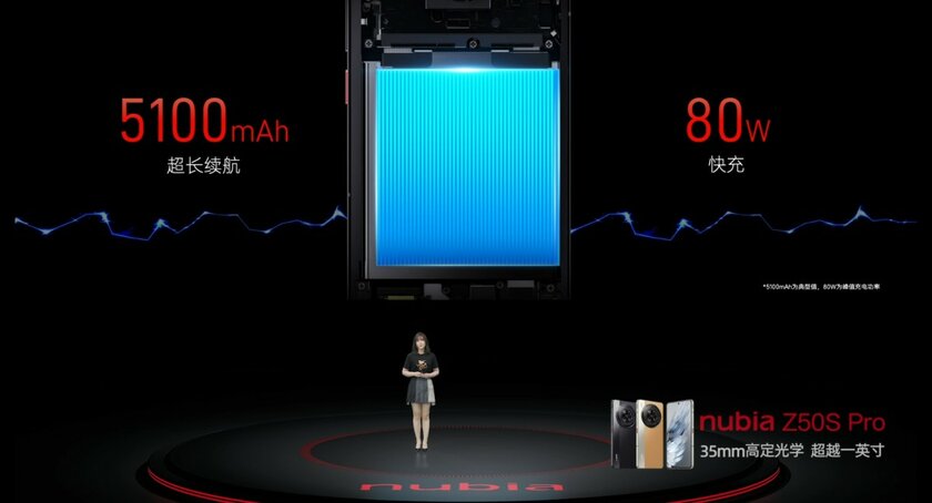 ZTE представила nubia Z50S Pro: с мощным процессором и огромной системой камер
