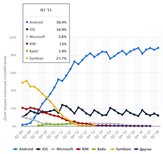 Вспоминаем 2011 год: игры, которые были у каждого в смартфоне. Почему они нравились