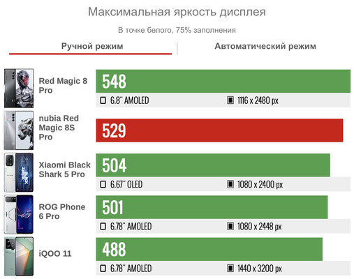 Эксклюзивный процессор для Samsung попадает к другим: обзор игрового «китайца», понравился — Дисплей. 3
