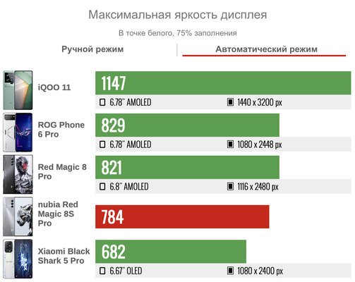 Эксклюзивный процессор для Samsung попадает к другим: обзор игрового «китайца», понравился — Дисплей. 4