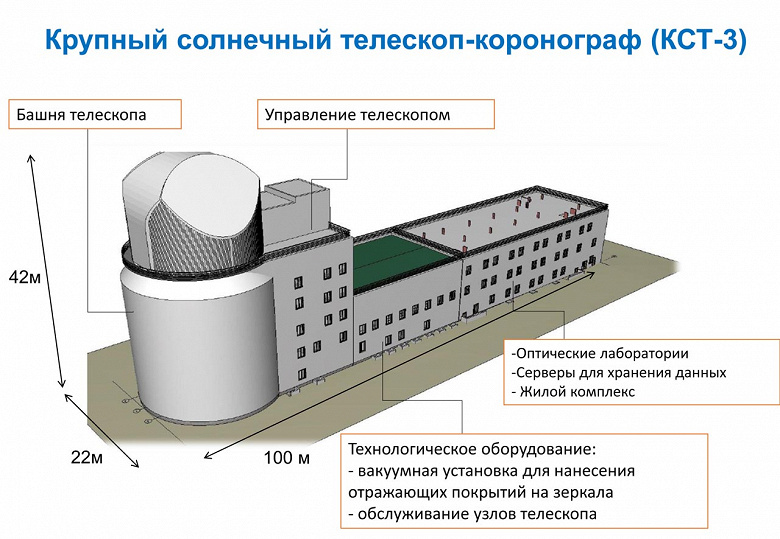 В России началось строительство телескопа-коронографа стоимостью 36 млрд рублей: он крупнейший в Евразии
